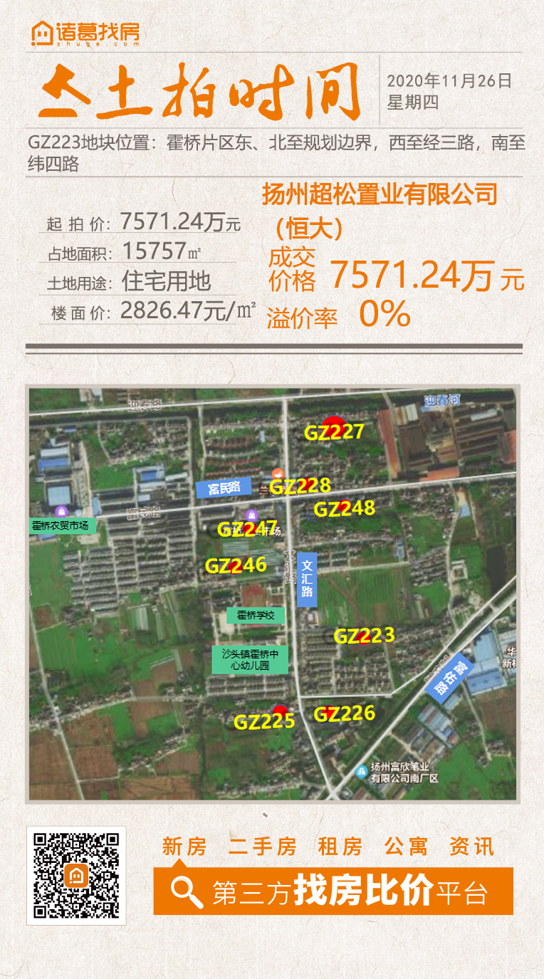 霍桥出让8幅土地,皆被恒大新能源底价拿下!