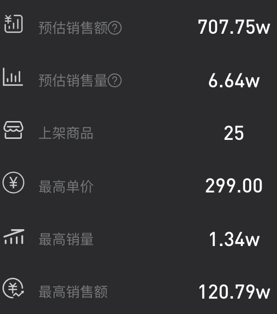 抖音直播带货单场销售额七百万，仙姆SamChak撬动美妆市场_行业观察_电商报