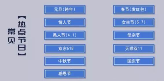 新媒体蹭热点技巧