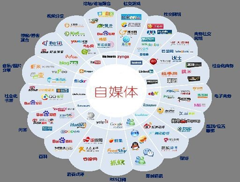 自媒体引流对账号有要求吗