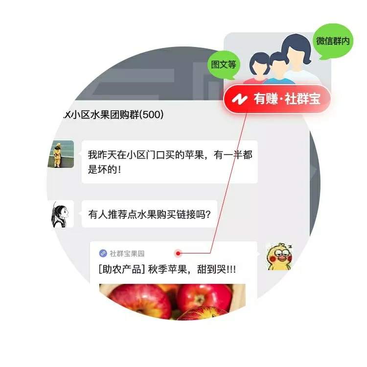 社群营销