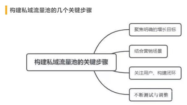 私域流量和公域流量的区别