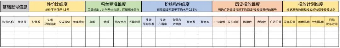 公众号广告投放