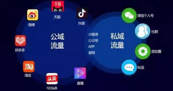 私域流量