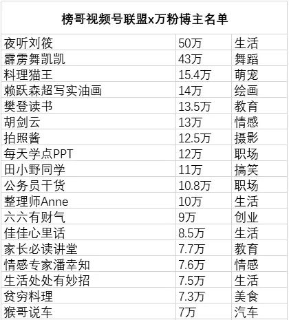 视频号