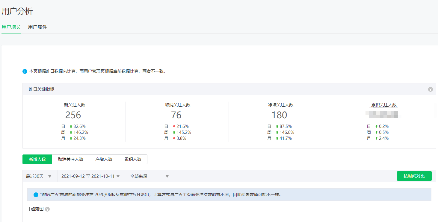 公众号数据