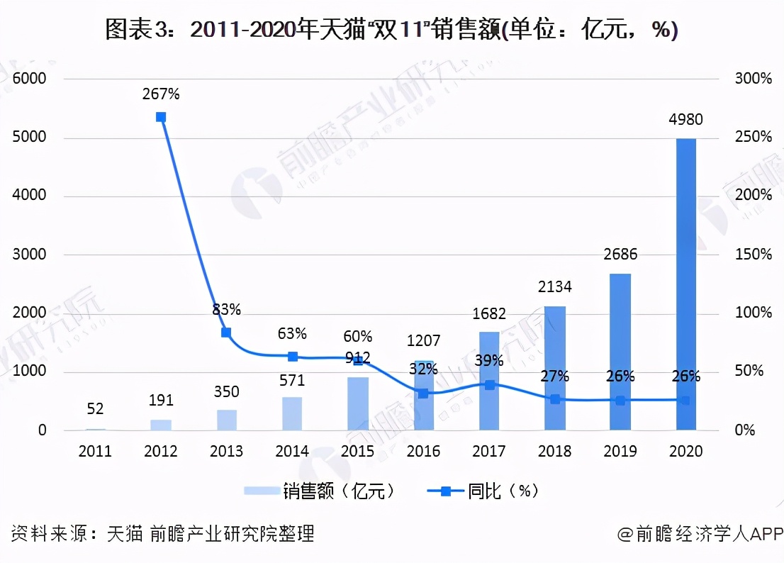 双十一广告投放情况