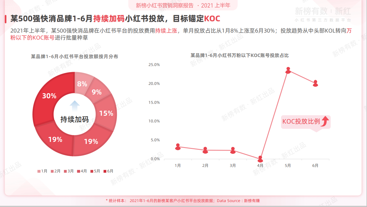 小红书广告