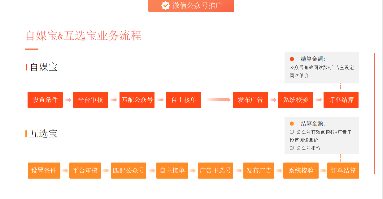 新榜有赚公众号广告