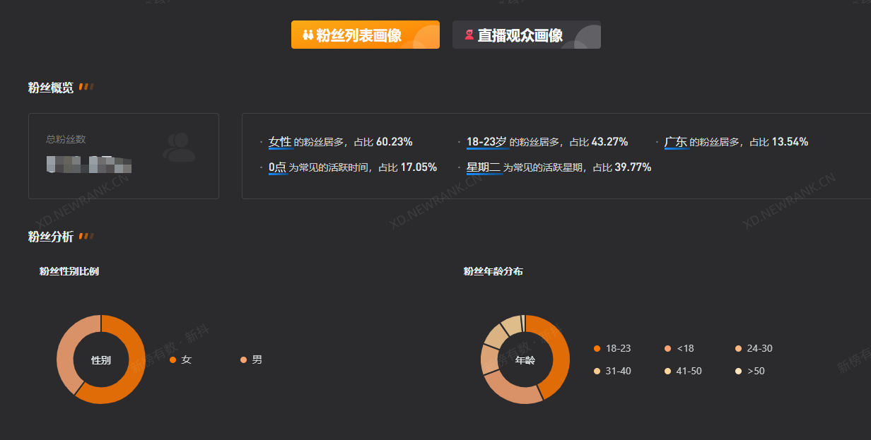 网红直播带货