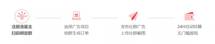 微信群变现