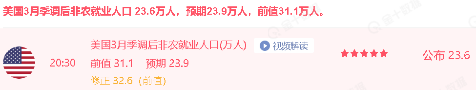 非农数据引发蝴蝶效应!