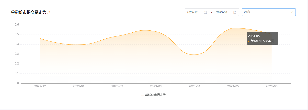  公众号估价、公众号价值、新媒体转让、新媒体出售、公众号转让、公众号买卖、公号交易、微信公众号、微信公众号买卖