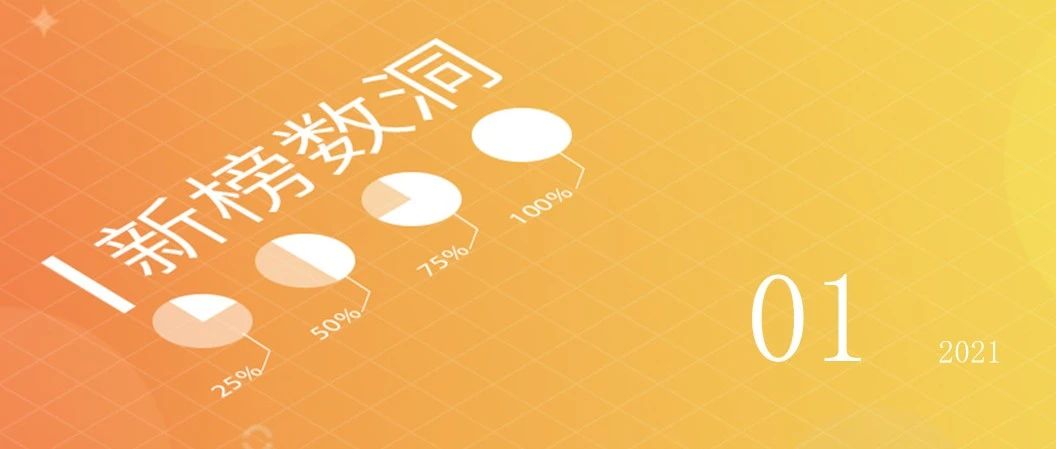 视频号挂链使用现状如何？我们研究了44.3万个挂链视频 | 新榜数洞