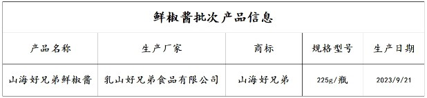 胖東來發布召回公告，鮮椒醬DBP含量超出參考值