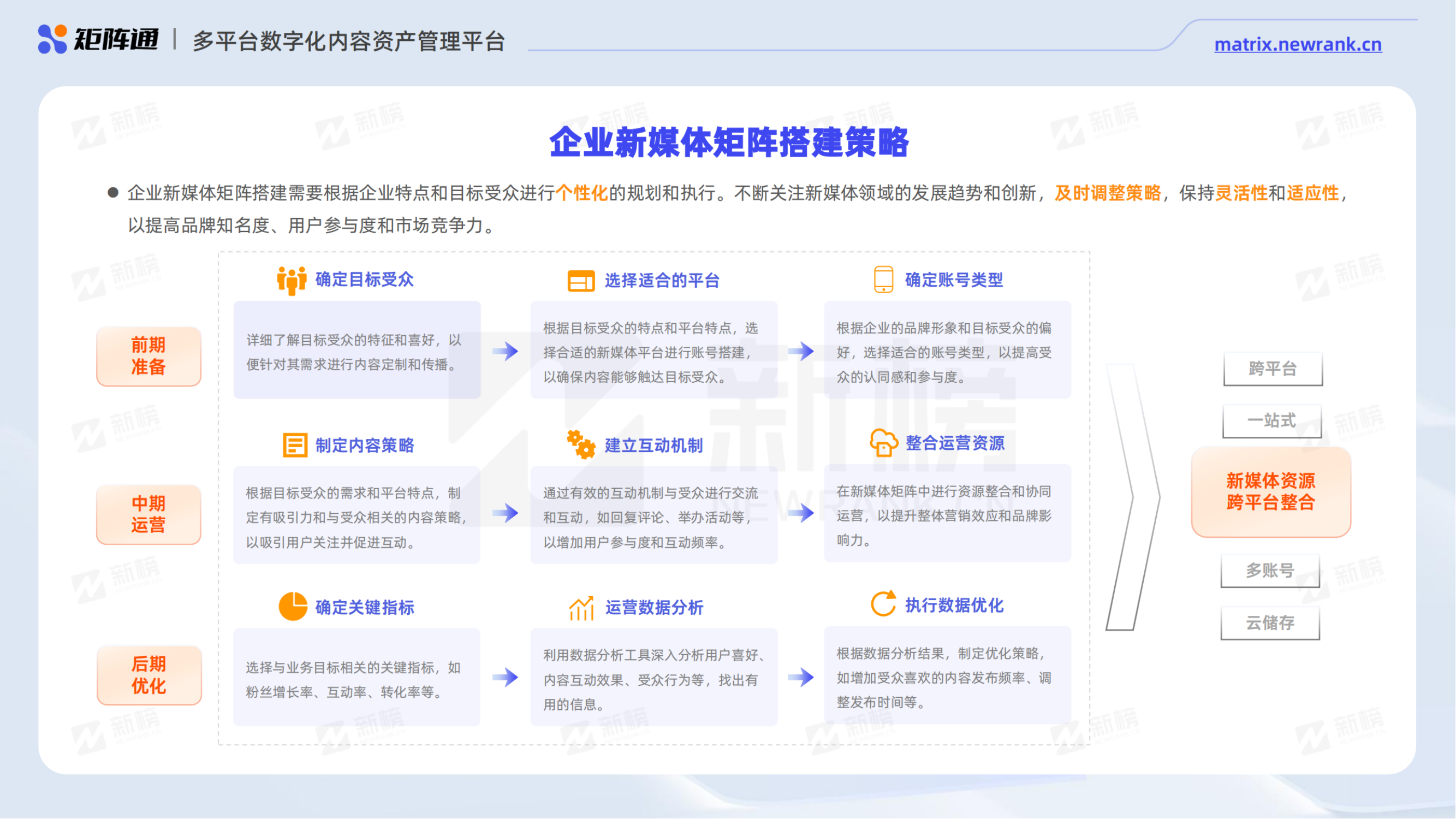 新媒体矩阵营销洞察报告_纯图版_26.png