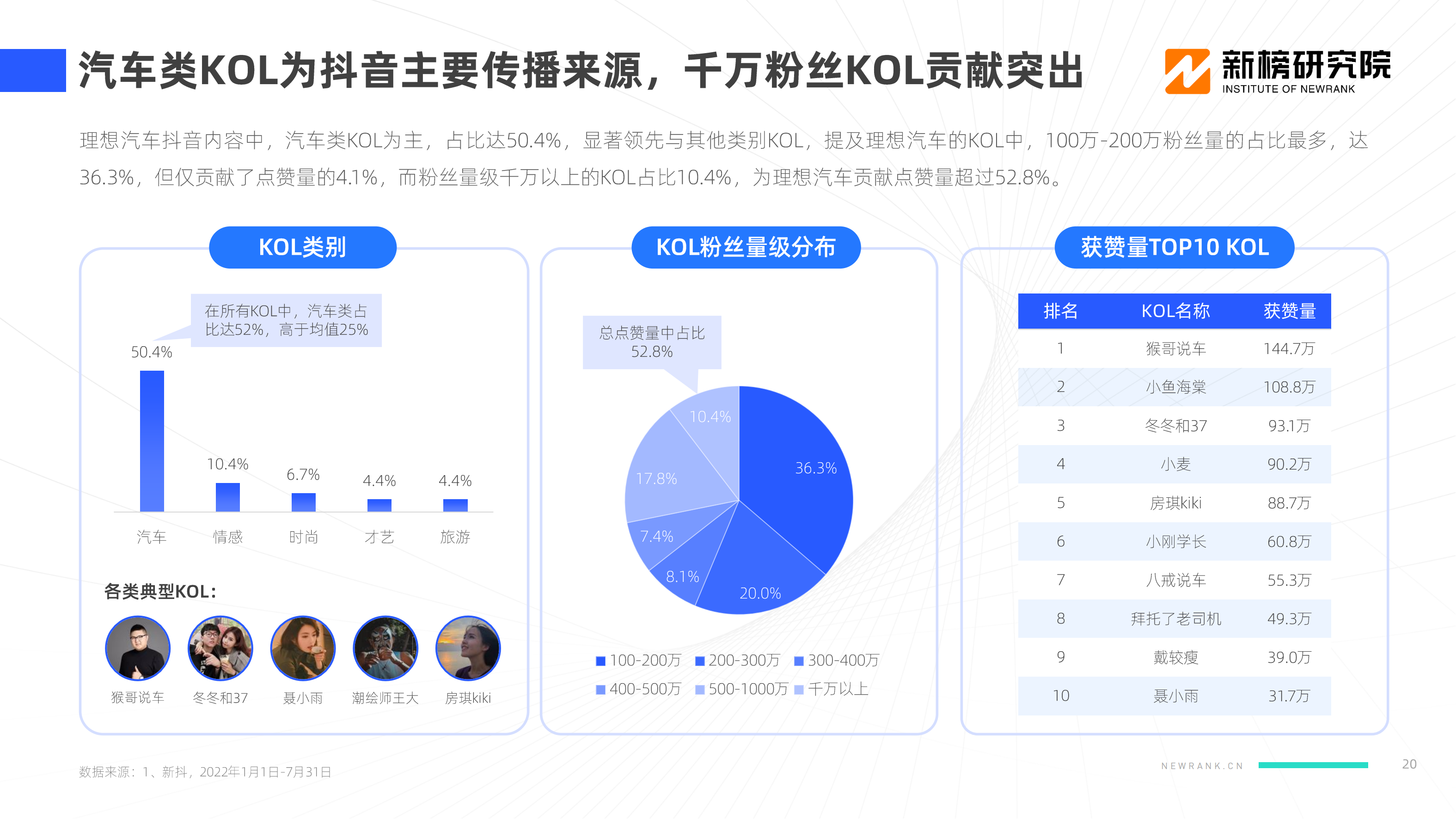 【新榜研究院】2022新能源汽车品牌KOL口碑报告_19.png