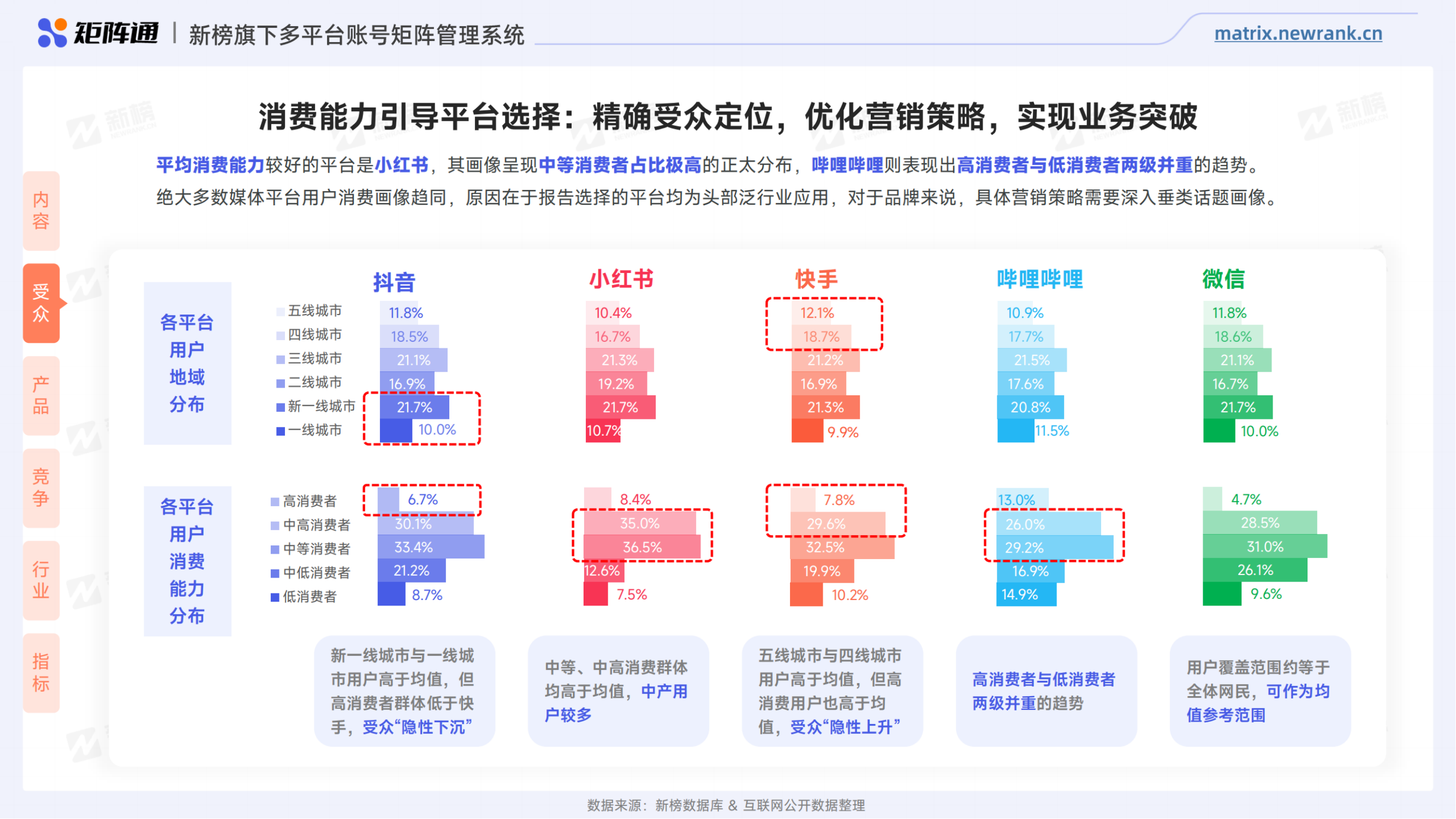 2023企业新媒体渠道价值洞察报告_纯图版_09.png