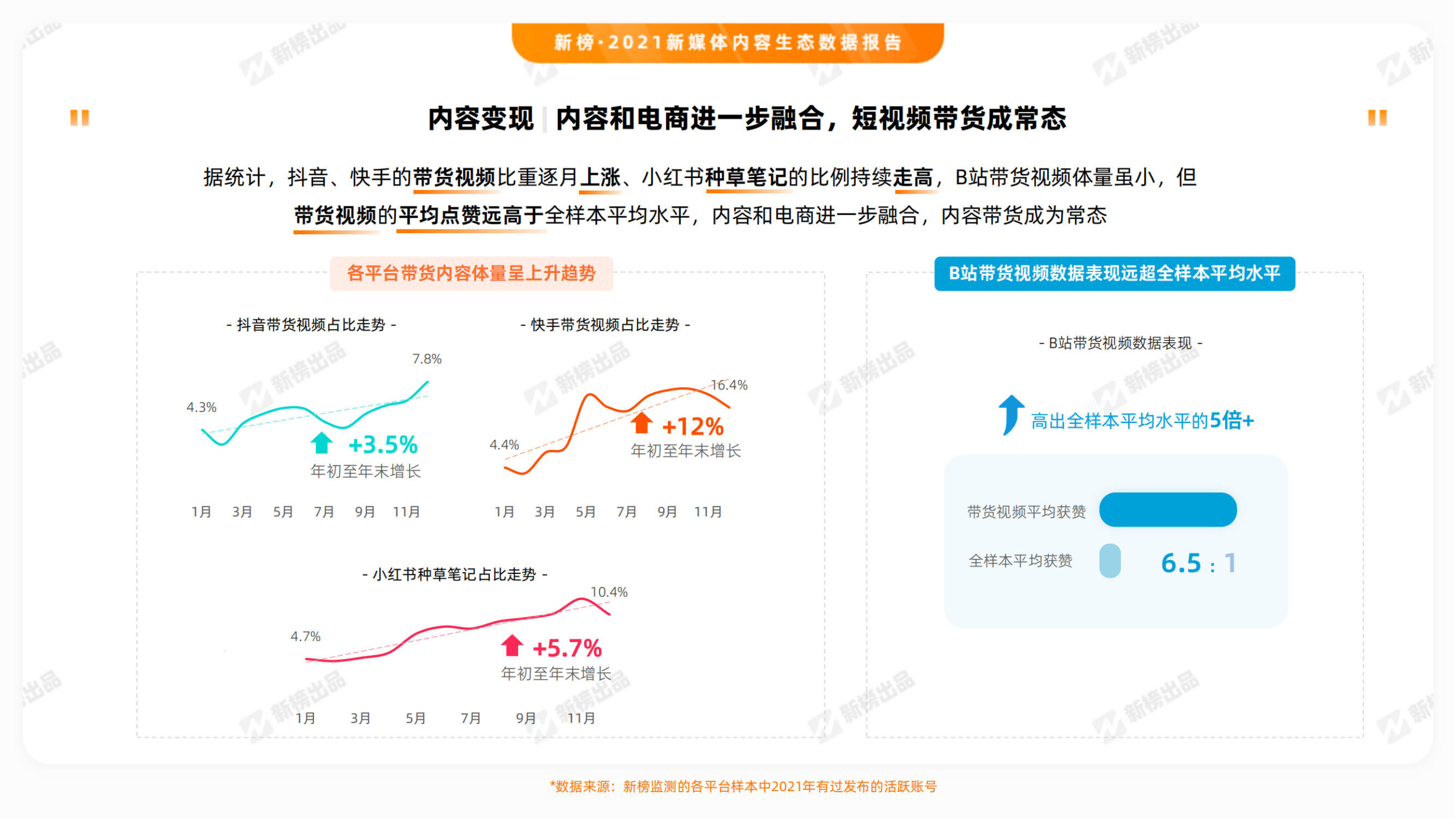 2021新媒体内容生态数据报告_纯图版_29.png