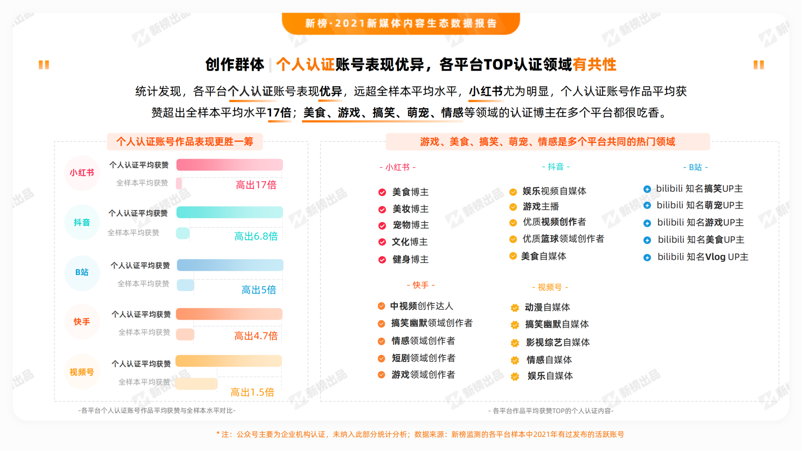 2021新媒体内容生态数据报告_纯图版_22.png