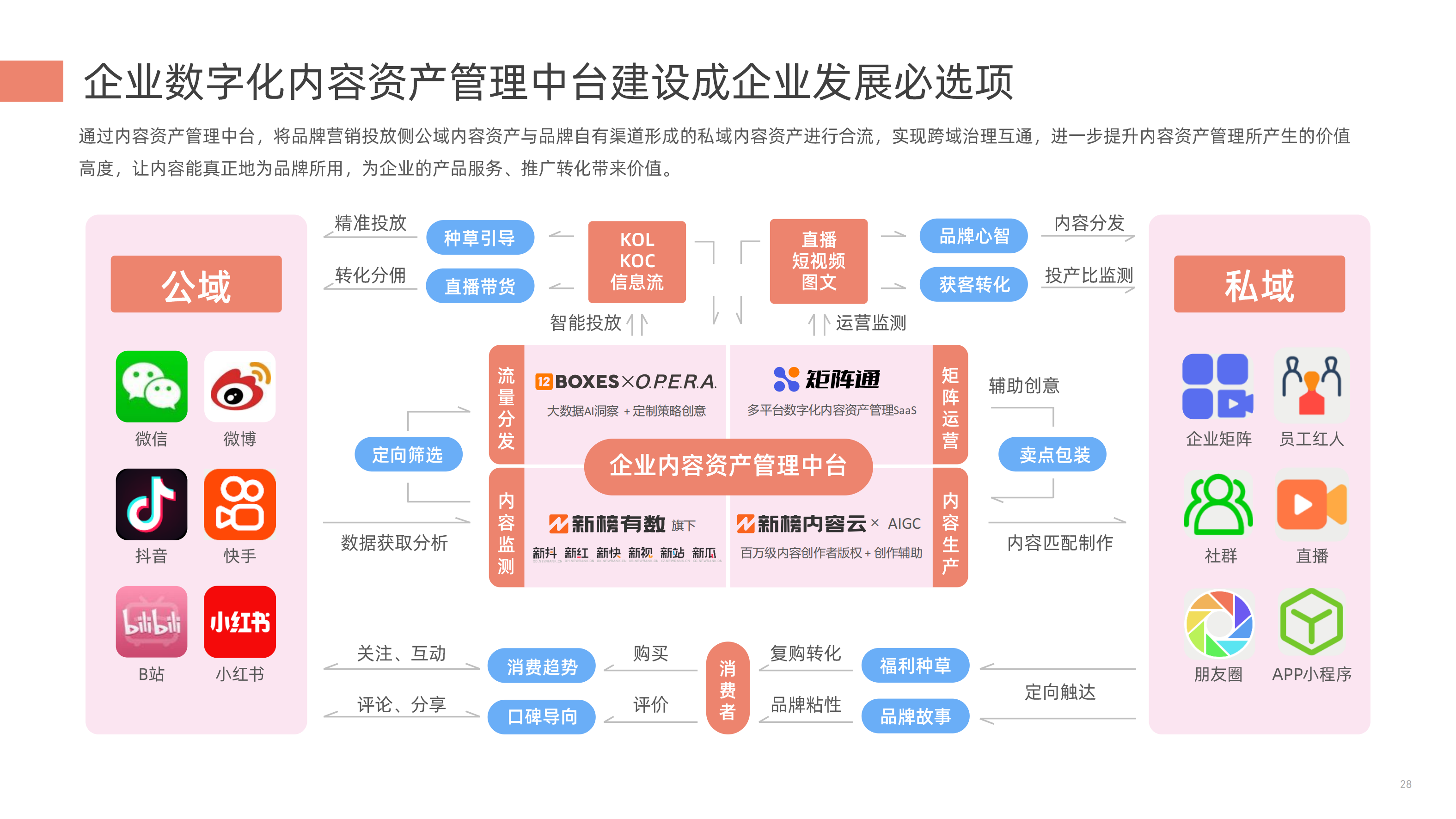 【新榜研究院】2023母婴行业数字营销观察 (1) (1)_27.png