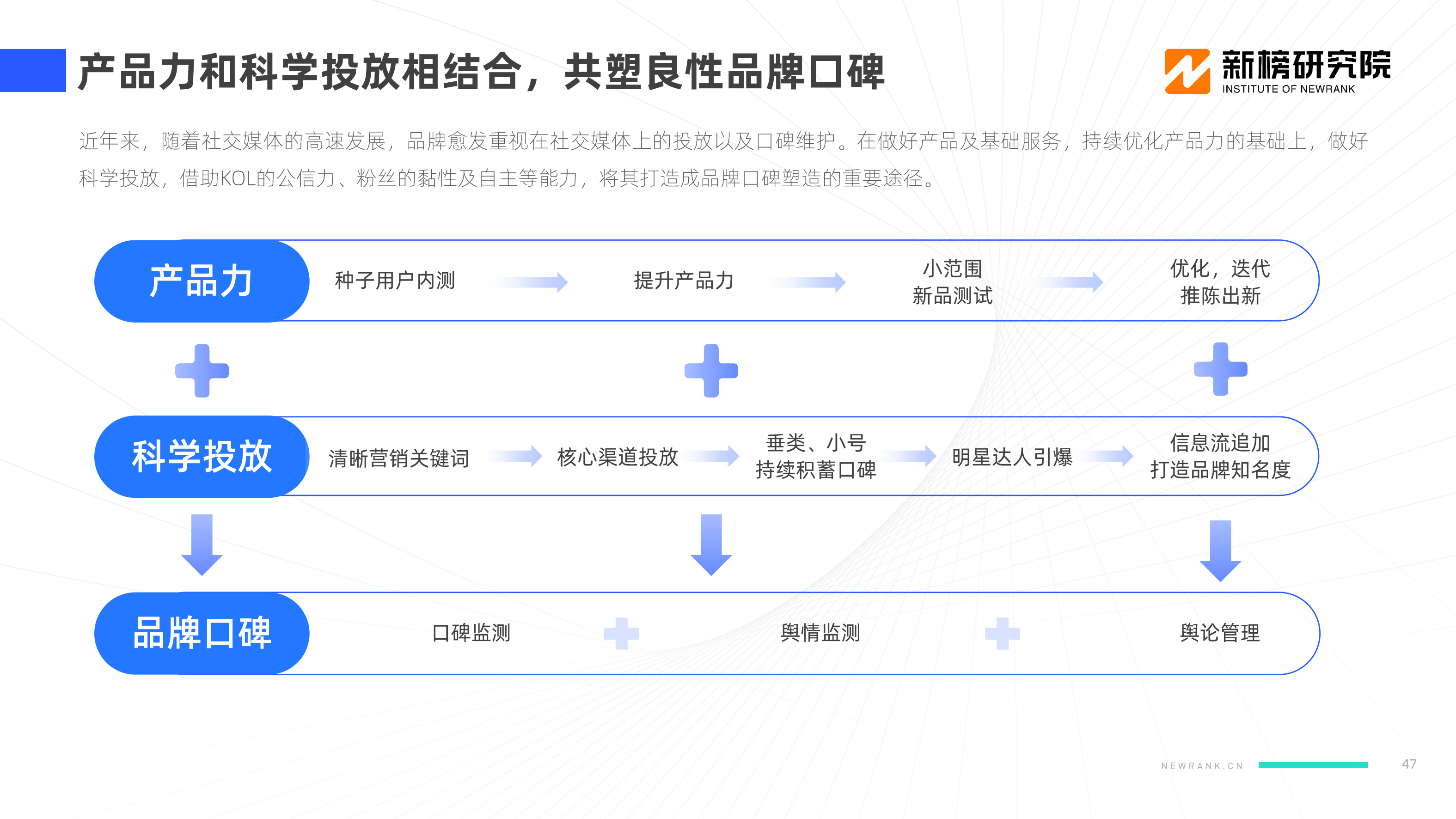 【新榜研究院】2022新能源汽车品牌KOL口碑报告_46.png