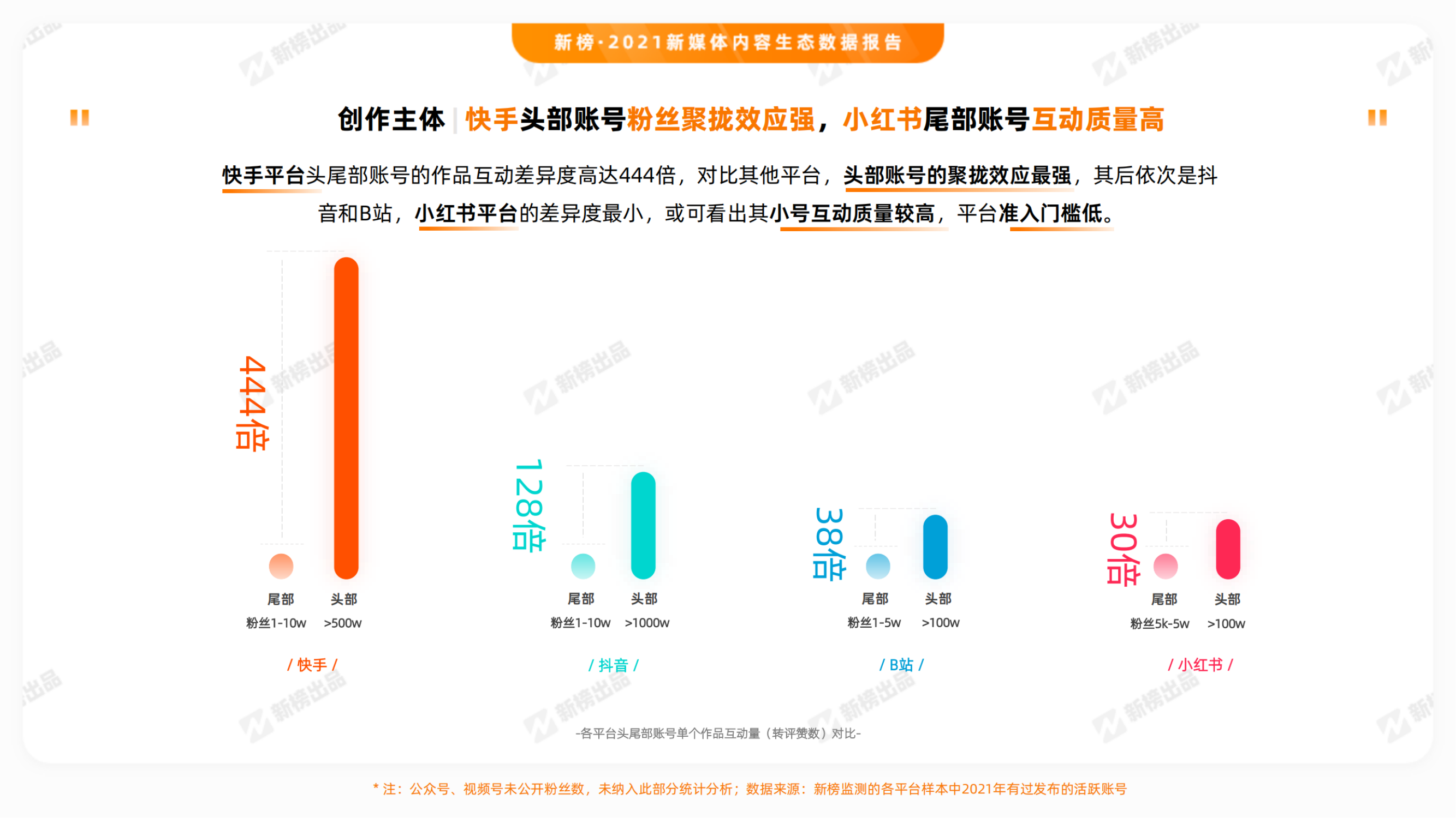 2021新媒体内容生态数据报告_纯图版_10.png