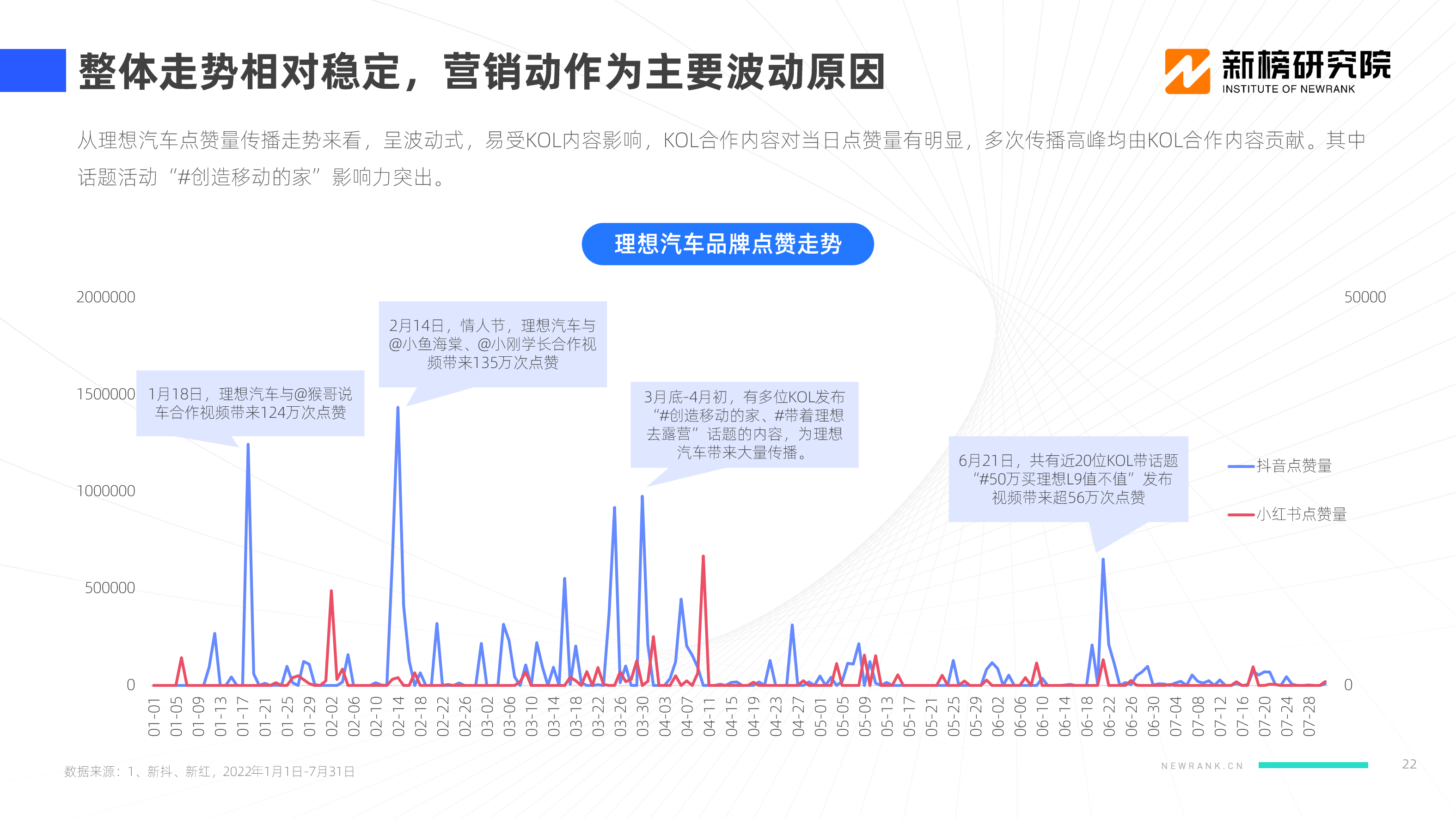 【新榜研究院】2022新能源汽车品牌KOL口碑报告_21.png