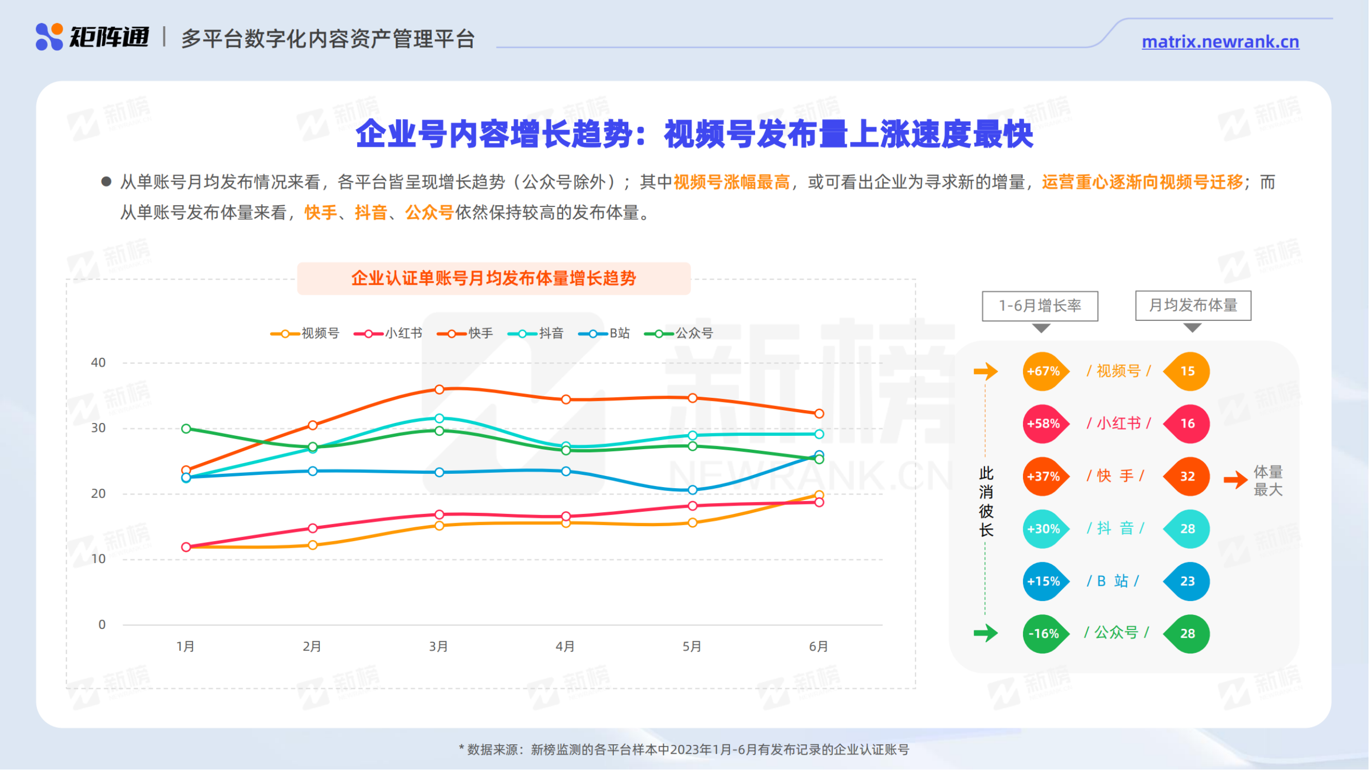 新媒体矩阵营销洞察报告_纯图版_14.png