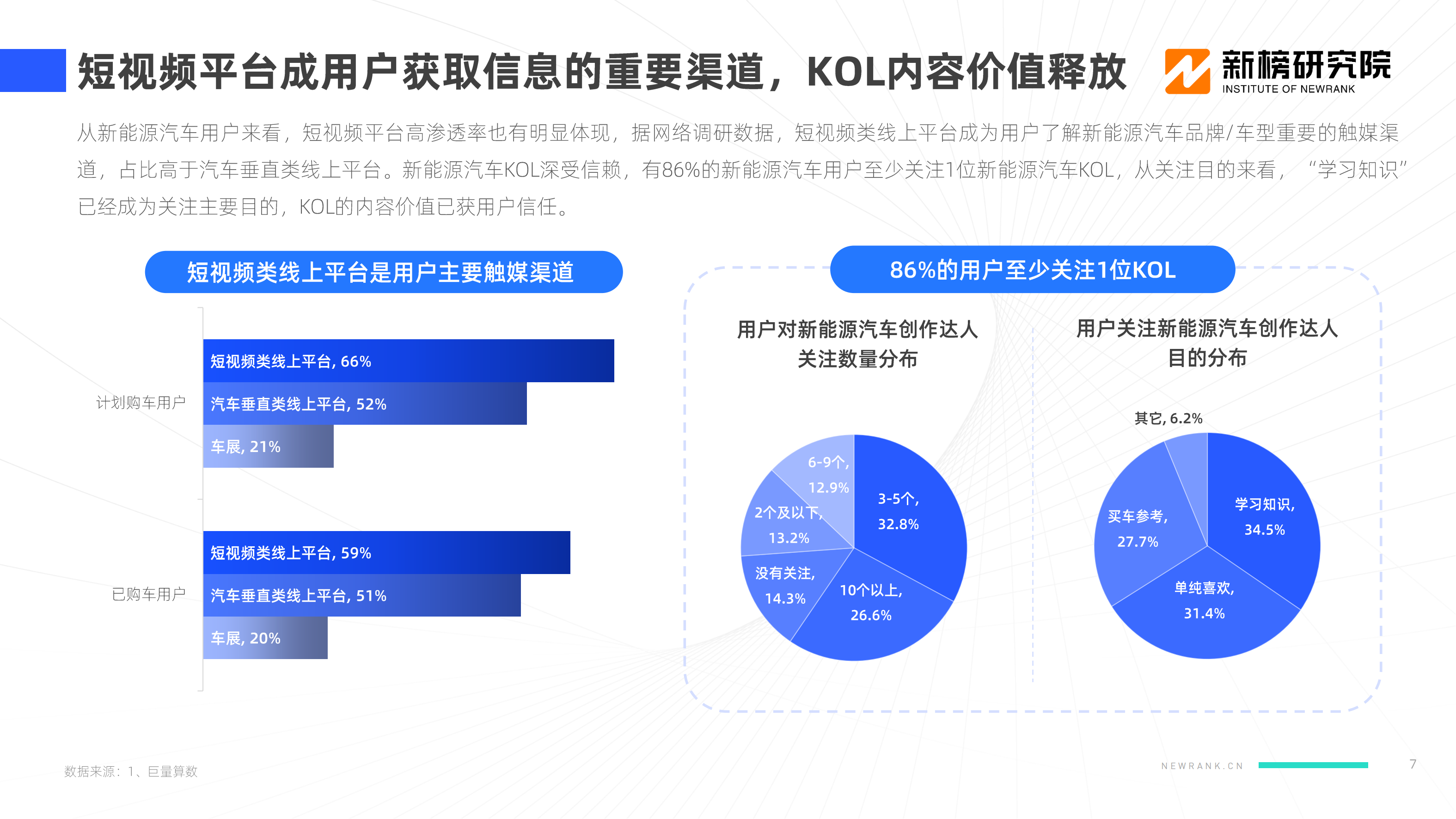 【新榜研究院】2022新能源汽车品牌KOL口碑报告_06.png