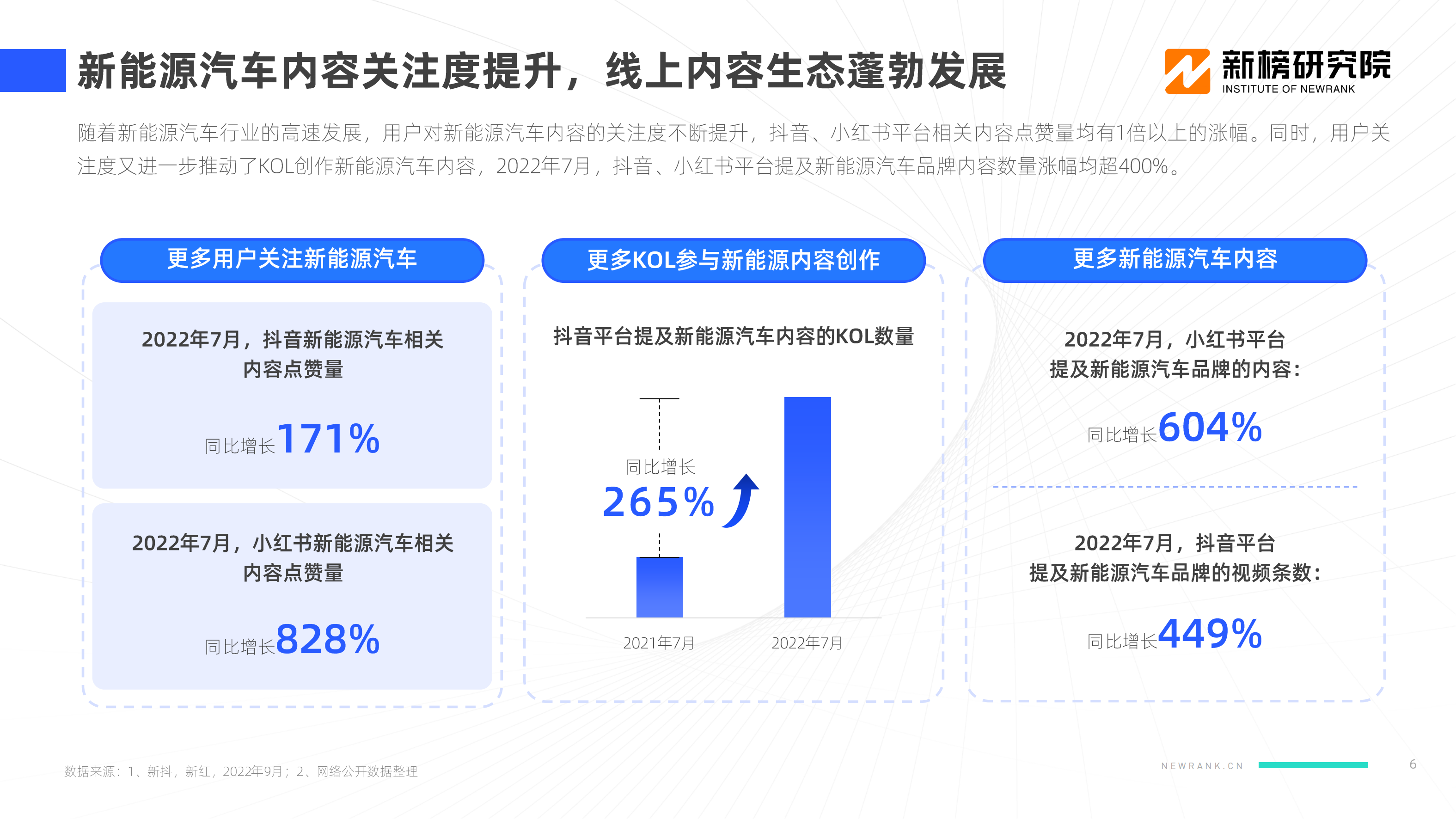 【新榜研究院】2022新能源汽车品牌KOL口碑报告_05.png