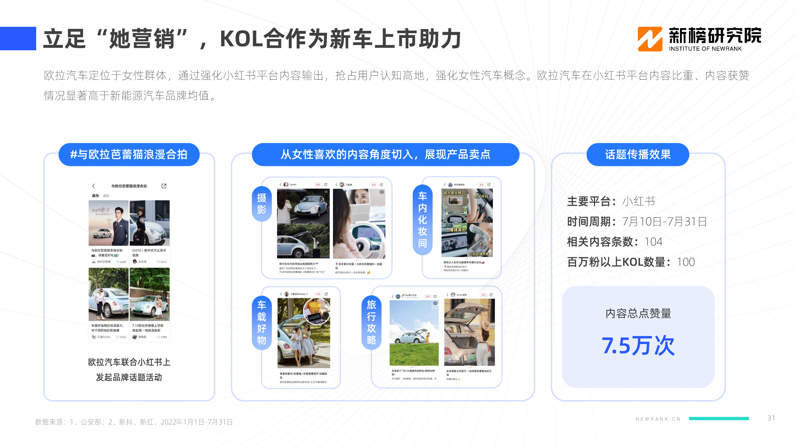 【新榜研究院】2022新能源汽车品牌KOL口碑报告_30.png