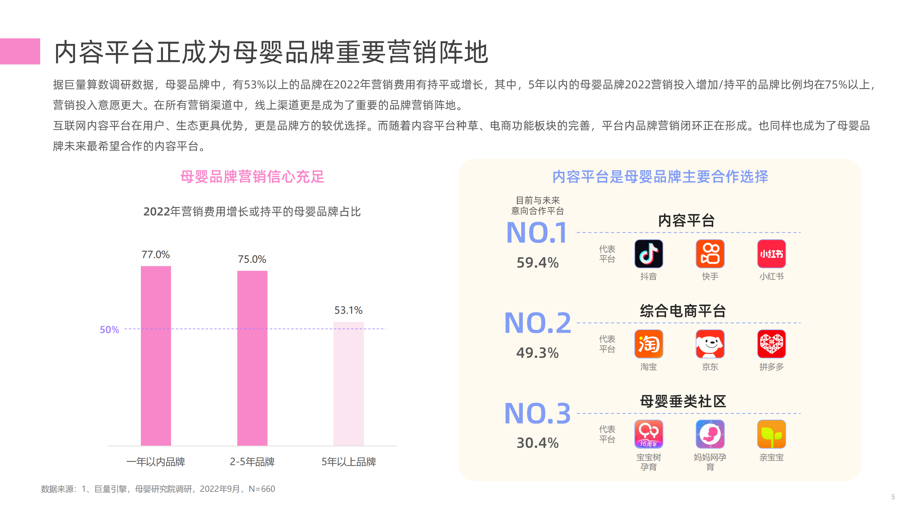 【新榜研究院】2023母婴行业数字营销观察 (1) (1)_04.png