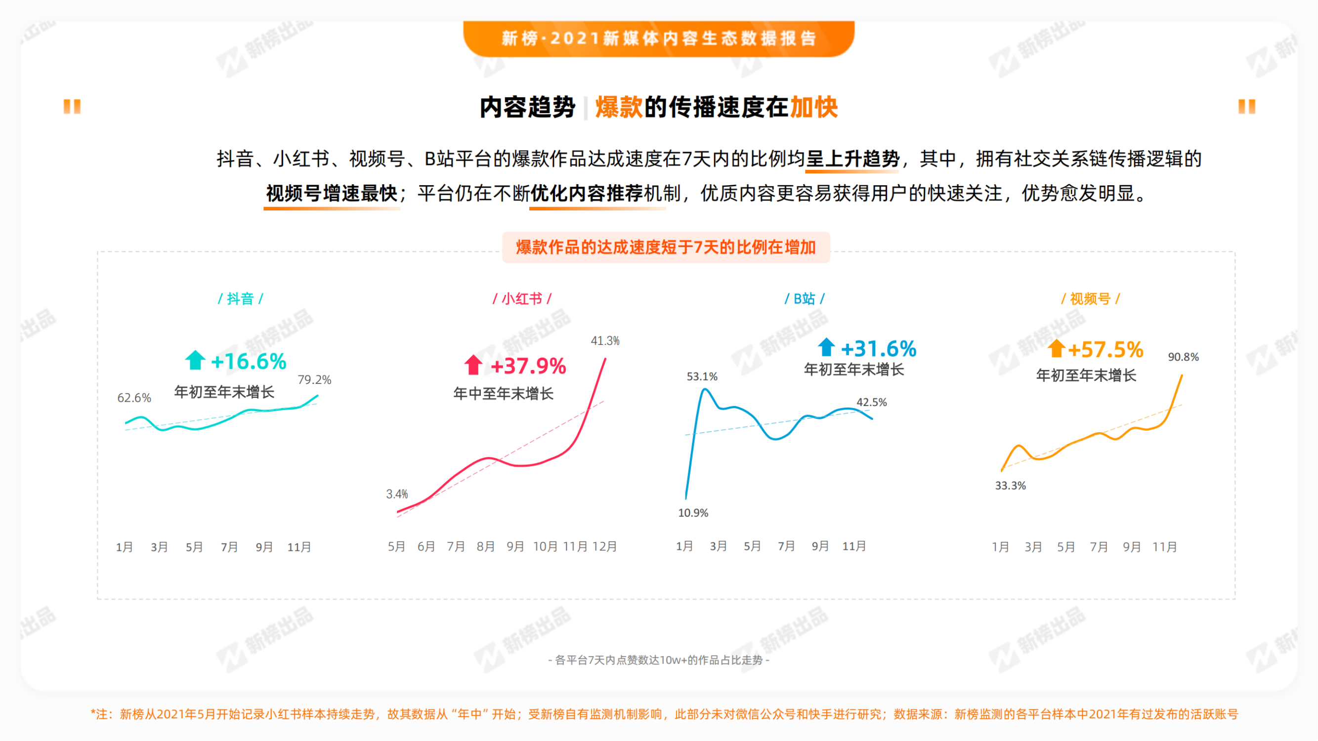 2021新媒体内容生态数据报告_纯图版_16.png