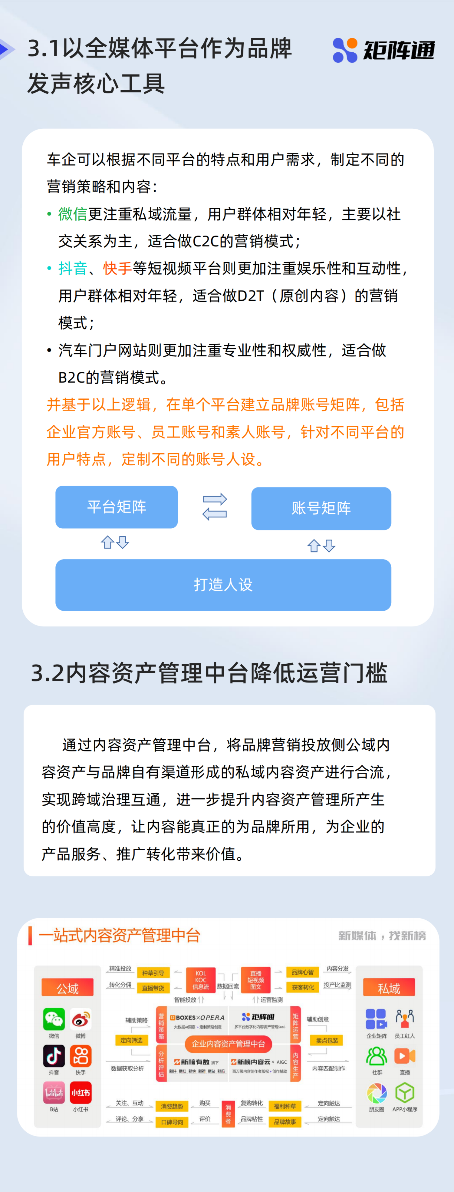 车企新媒体行业观察报告 (1)_纯图版_10.png