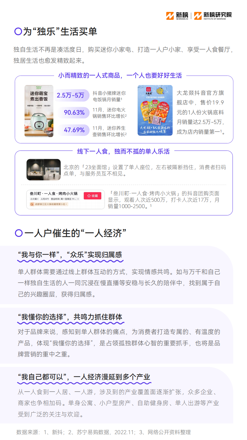 【新榜研究院】2023消费趋势报告 (1) (1) (1)_23.png