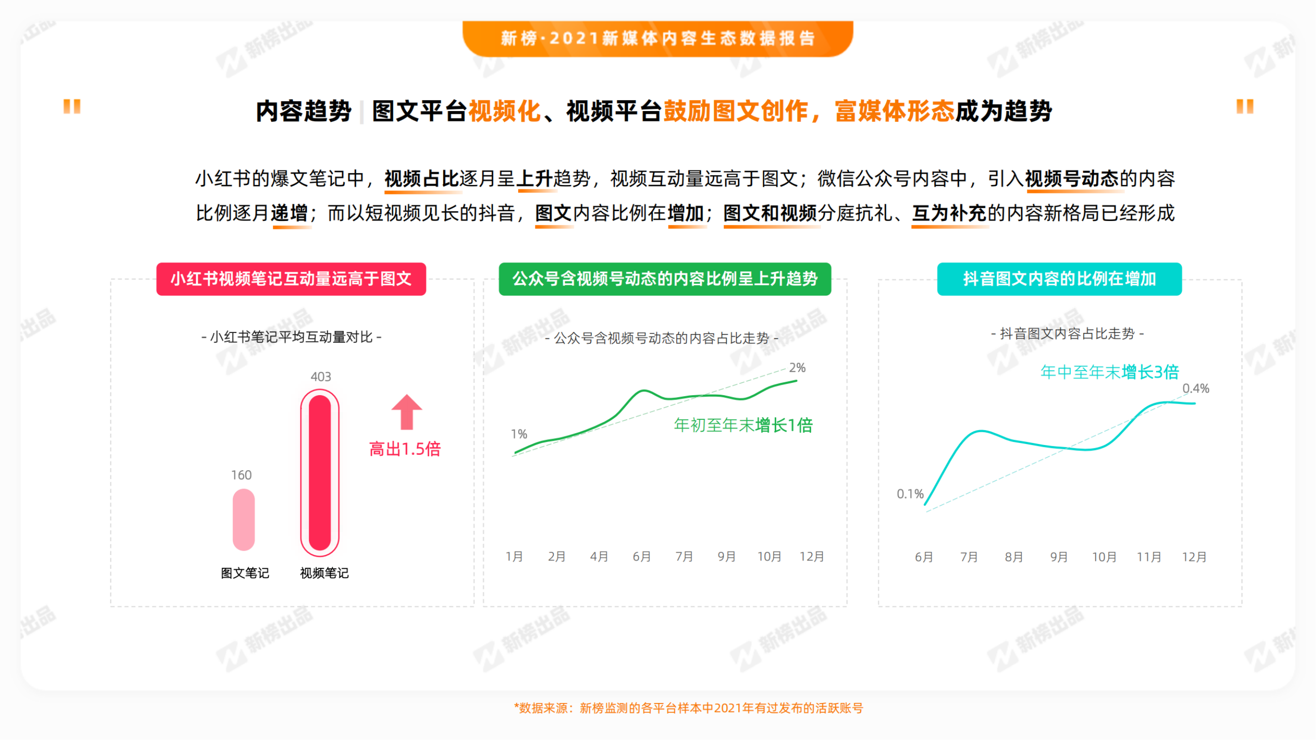 2021新媒体内容生态数据报告_纯图版_17.png