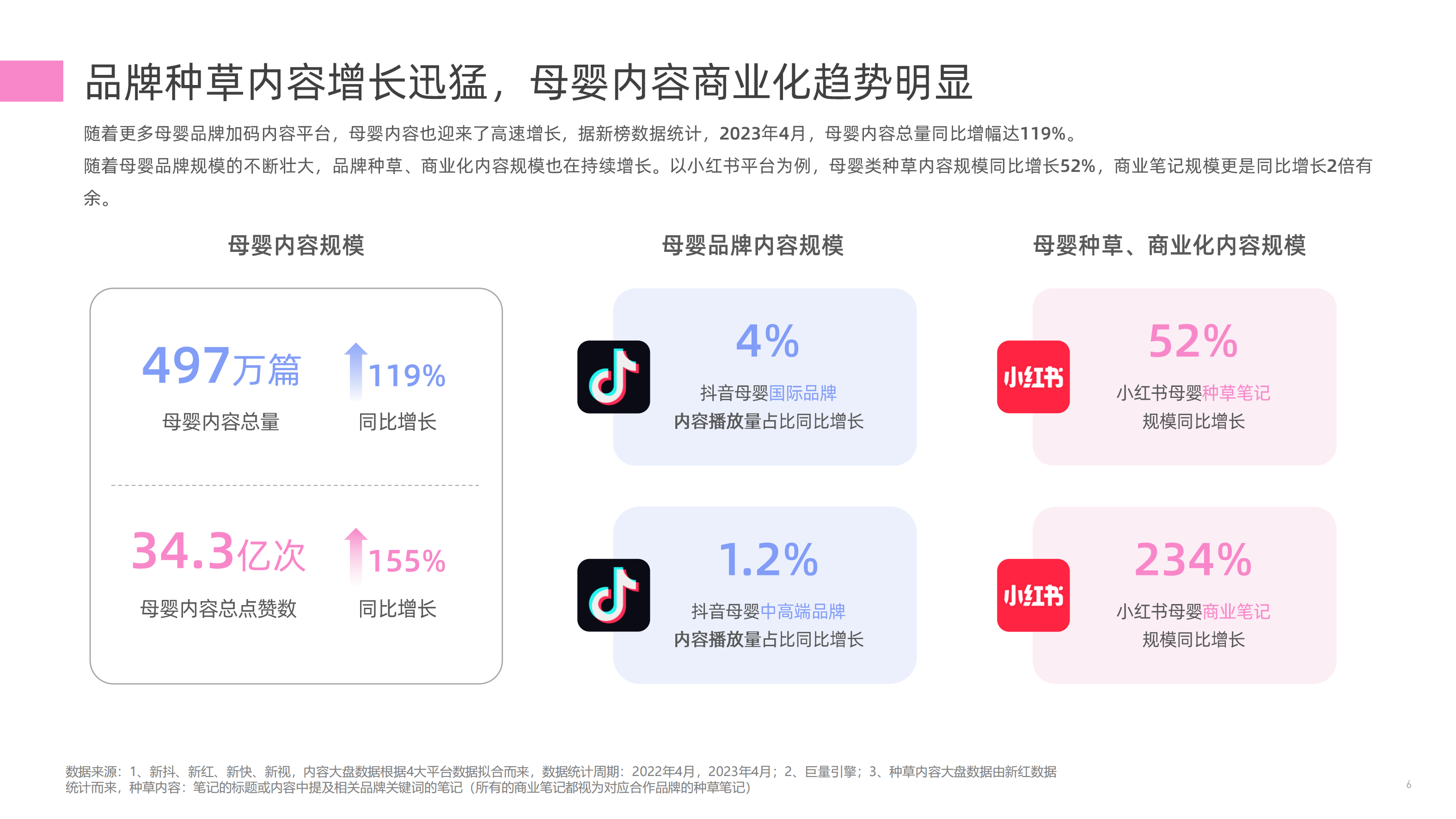 【新榜研究院】2023母婴行业数字营销观察 (1) (1)_05.png