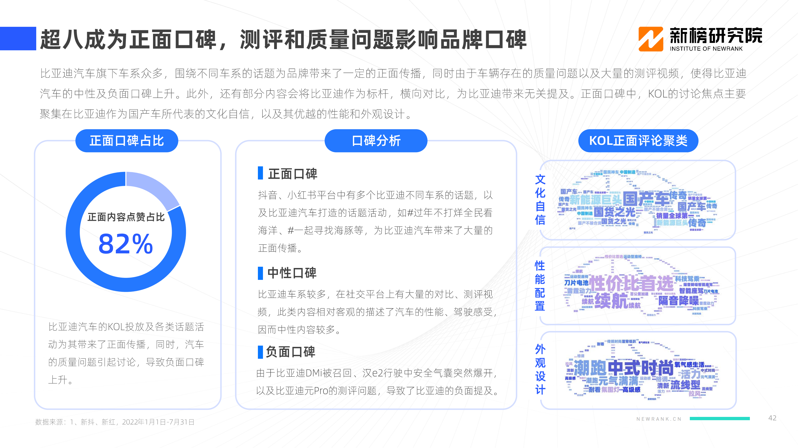 【新榜研究院】2022新能源汽车品牌KOL口碑报告_41.png