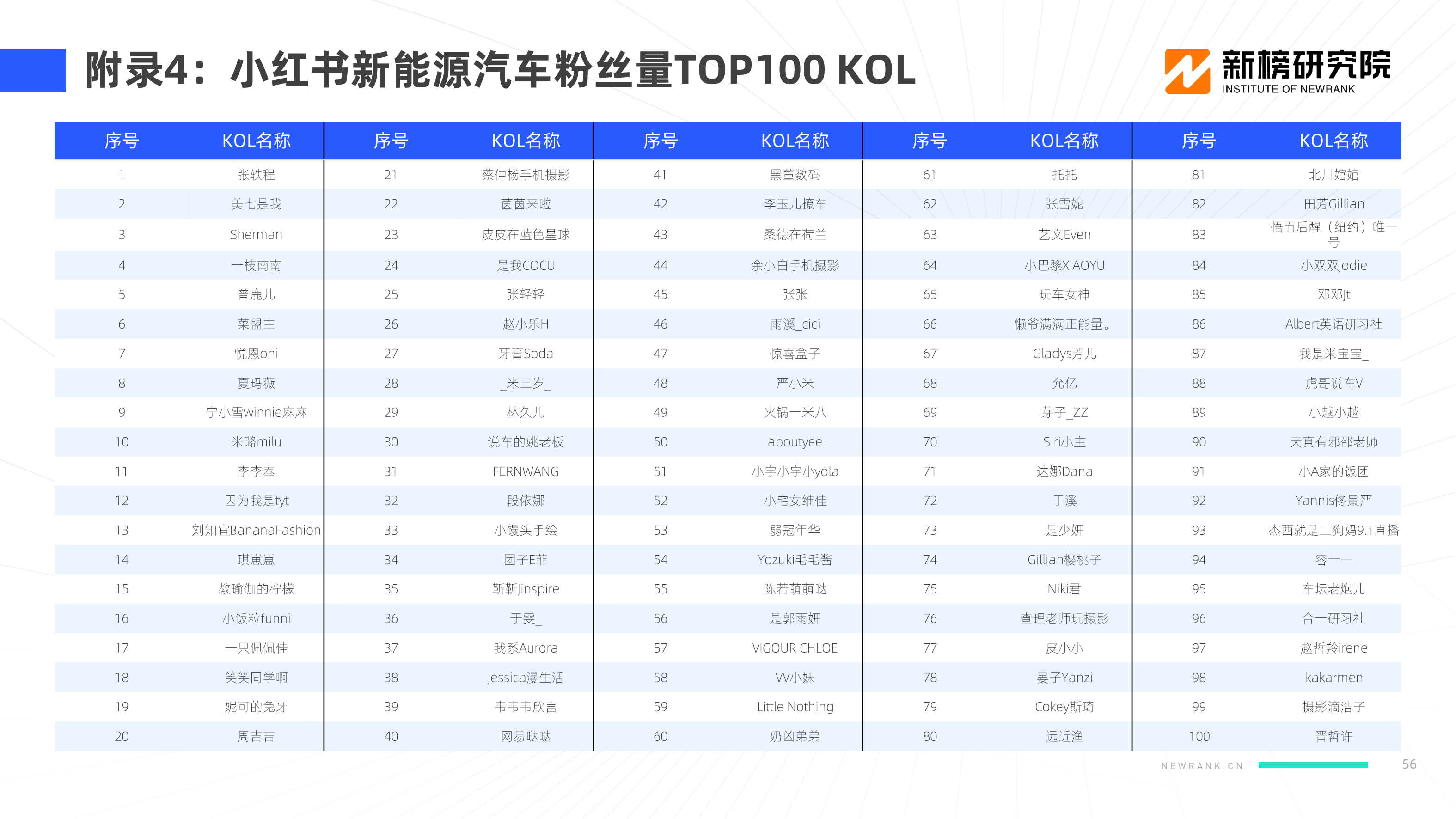 【新榜研究院】2022新能源汽车品牌KOL口碑报告_55.png