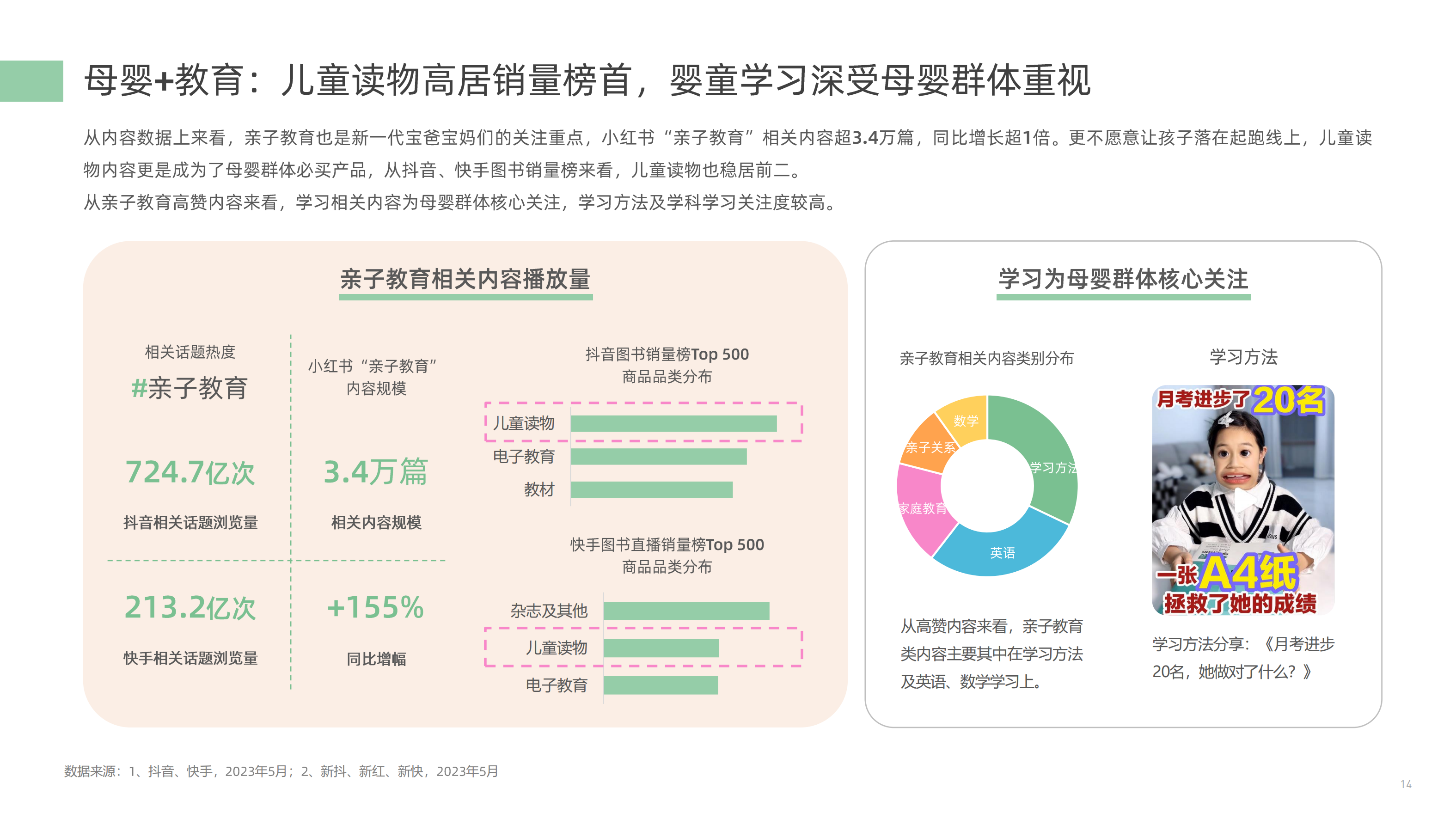 【新榜研究院】2023母婴行业数字营销观察 (1) (1)_13.png