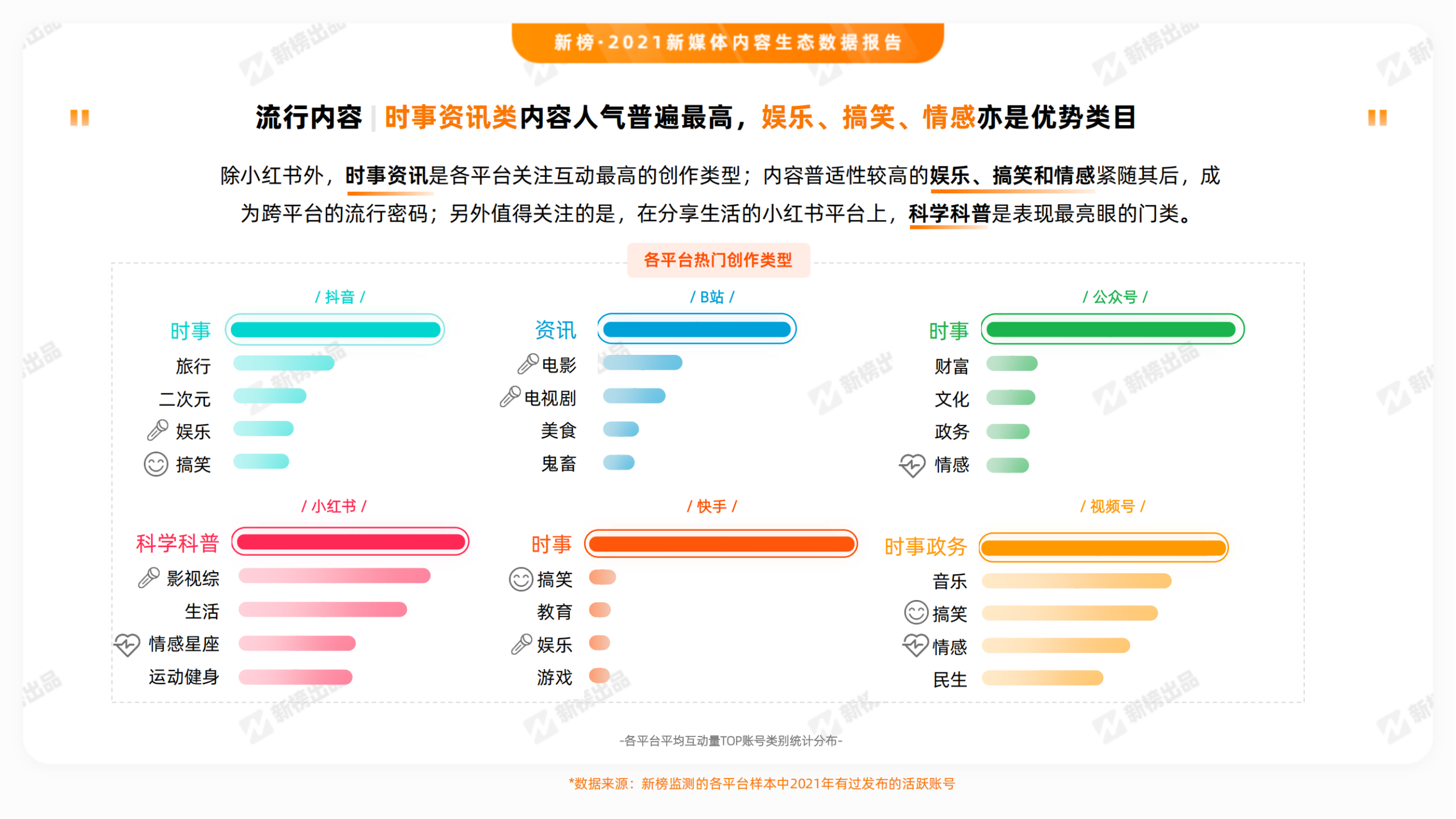 2021新媒体内容生态数据报告_纯图版_13.png