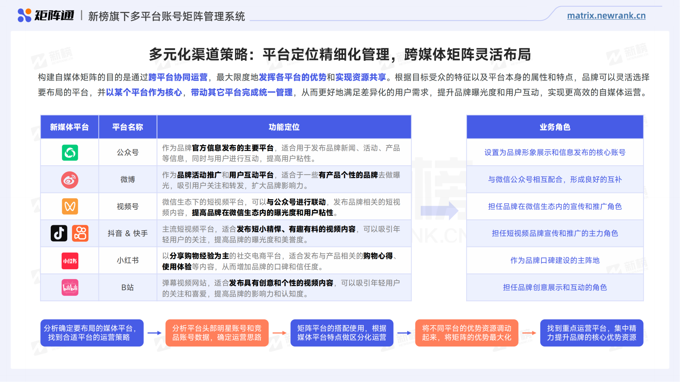 2023企业新媒体渠道价值洞察报告_纯图版_15.png