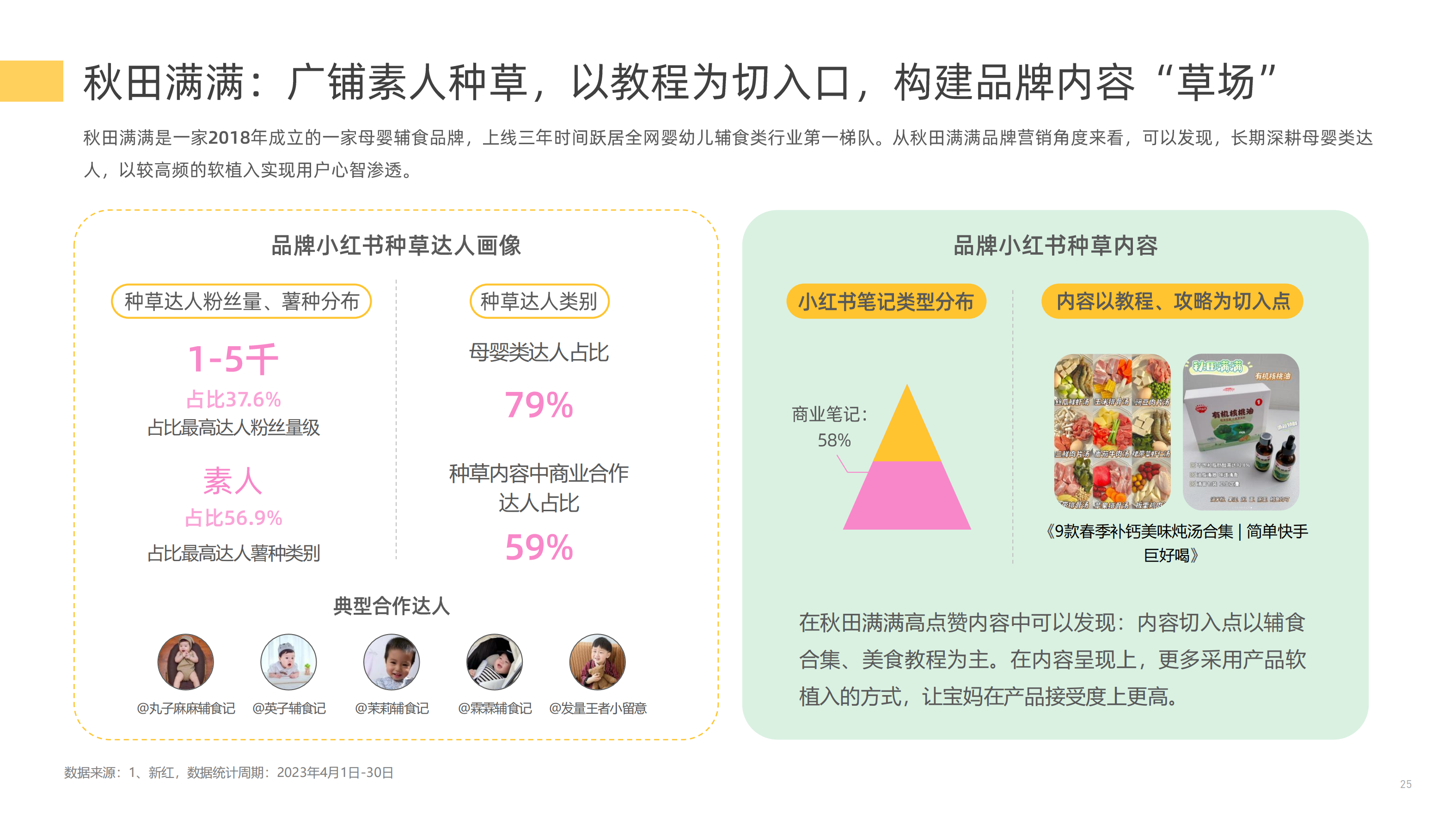 【新榜研究院】2023母婴行业数字营销观察 (1) (1)_24.png