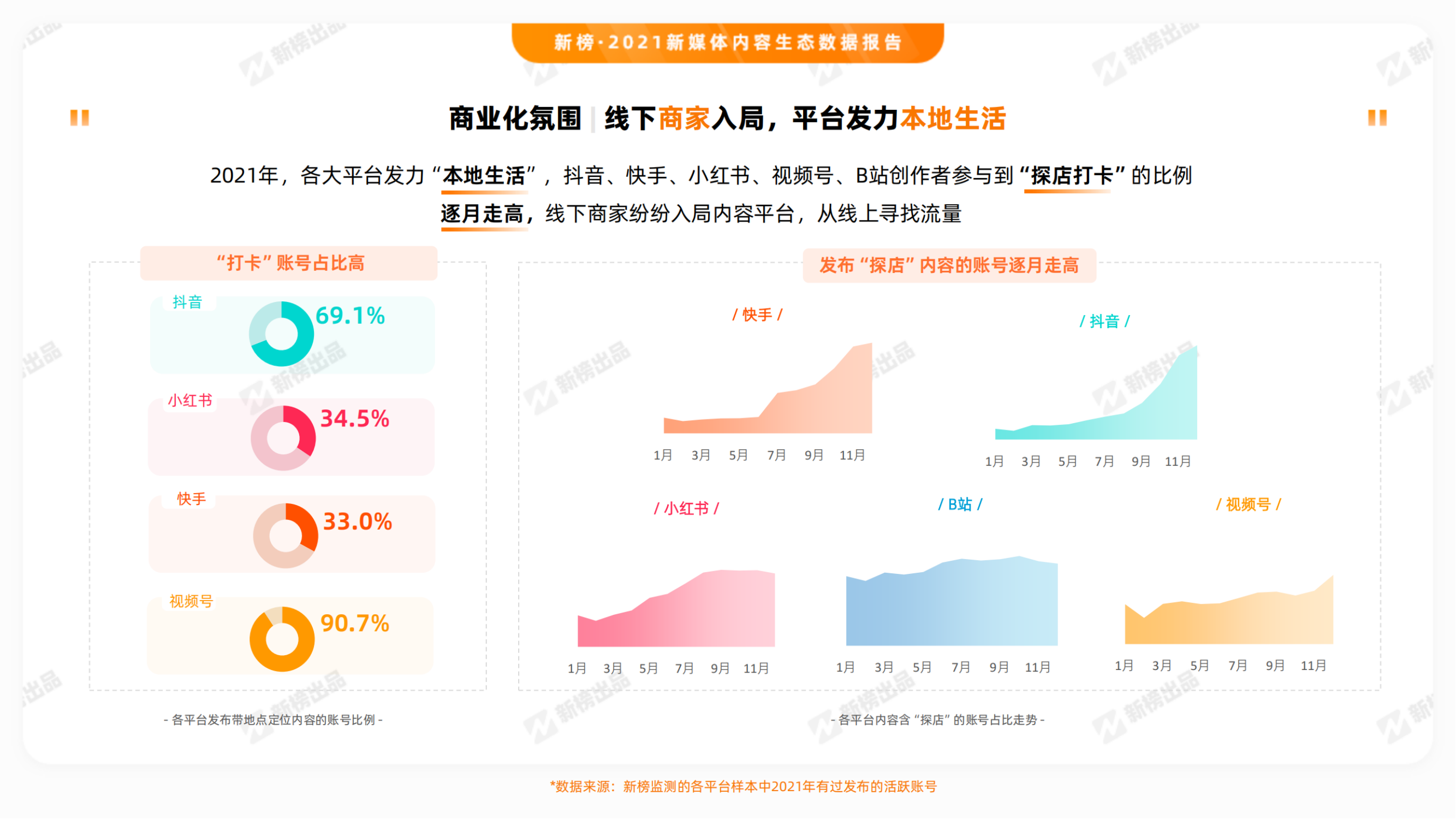 2021新媒体内容生态数据报告_纯图版_34.png