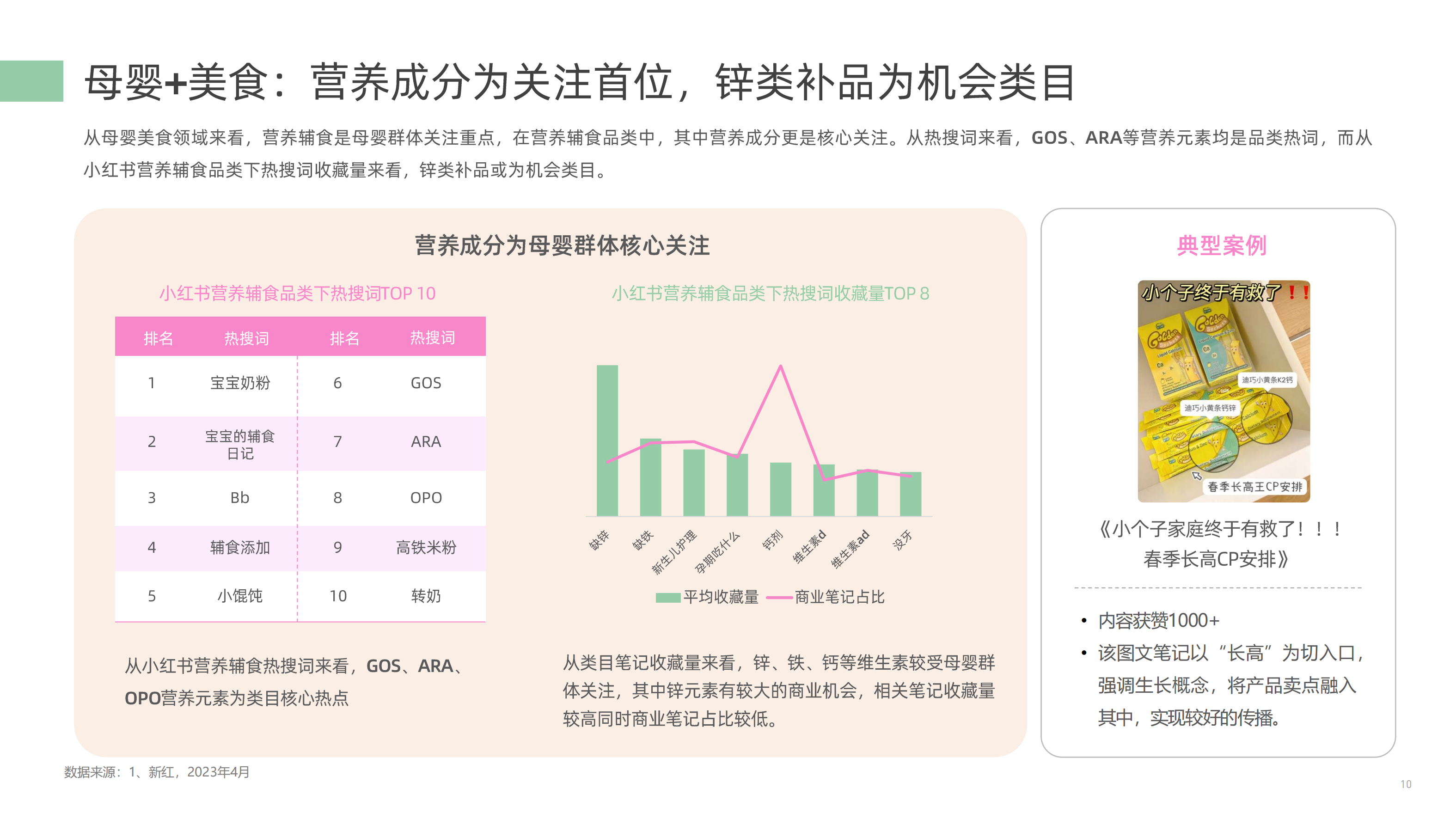 【新榜研究院】2023母婴行业数字营销观察 (1) (1)_09.png