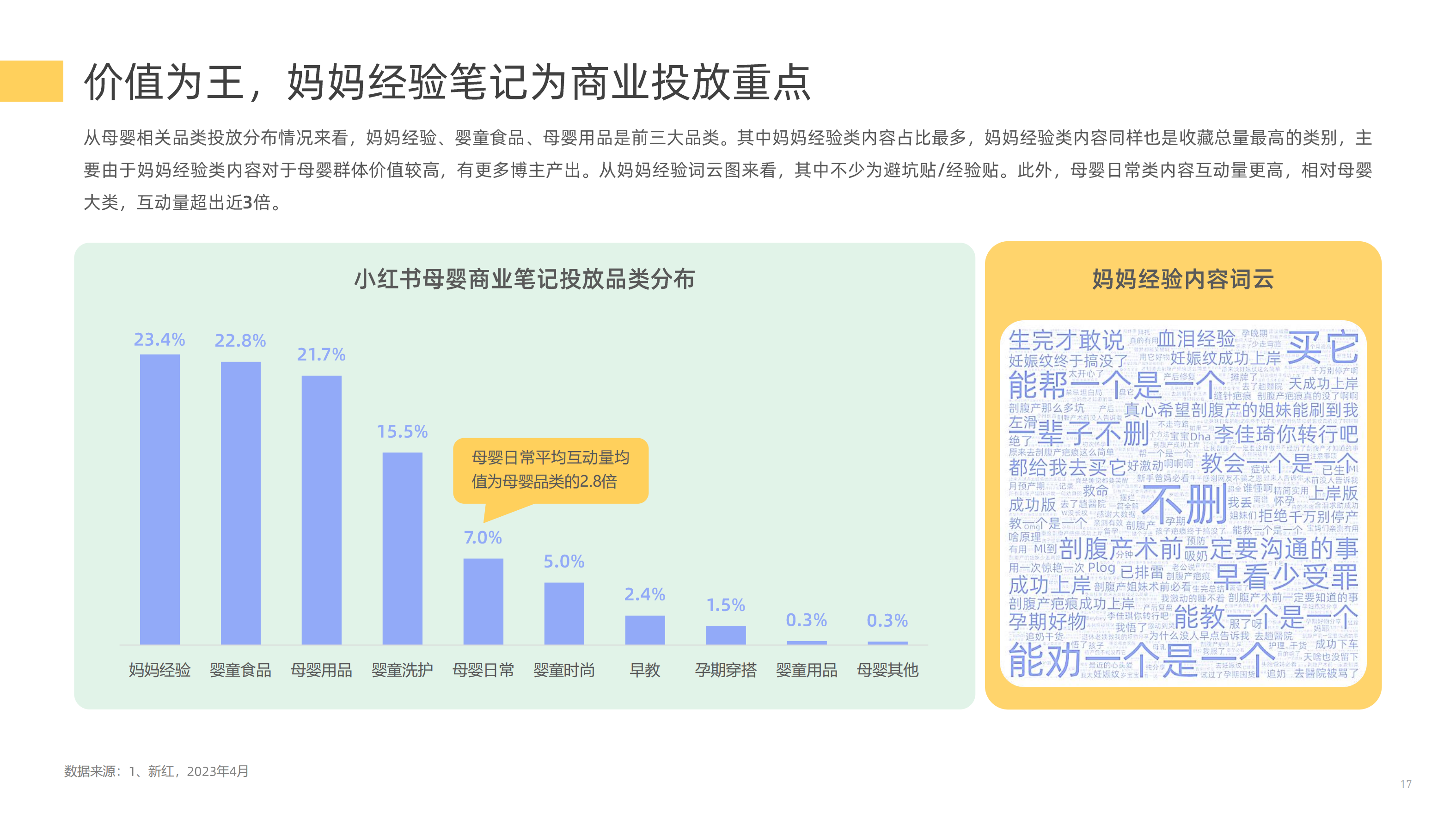 【新榜研究院】2023母婴行业数字营销观察 (1) (1)_16.png