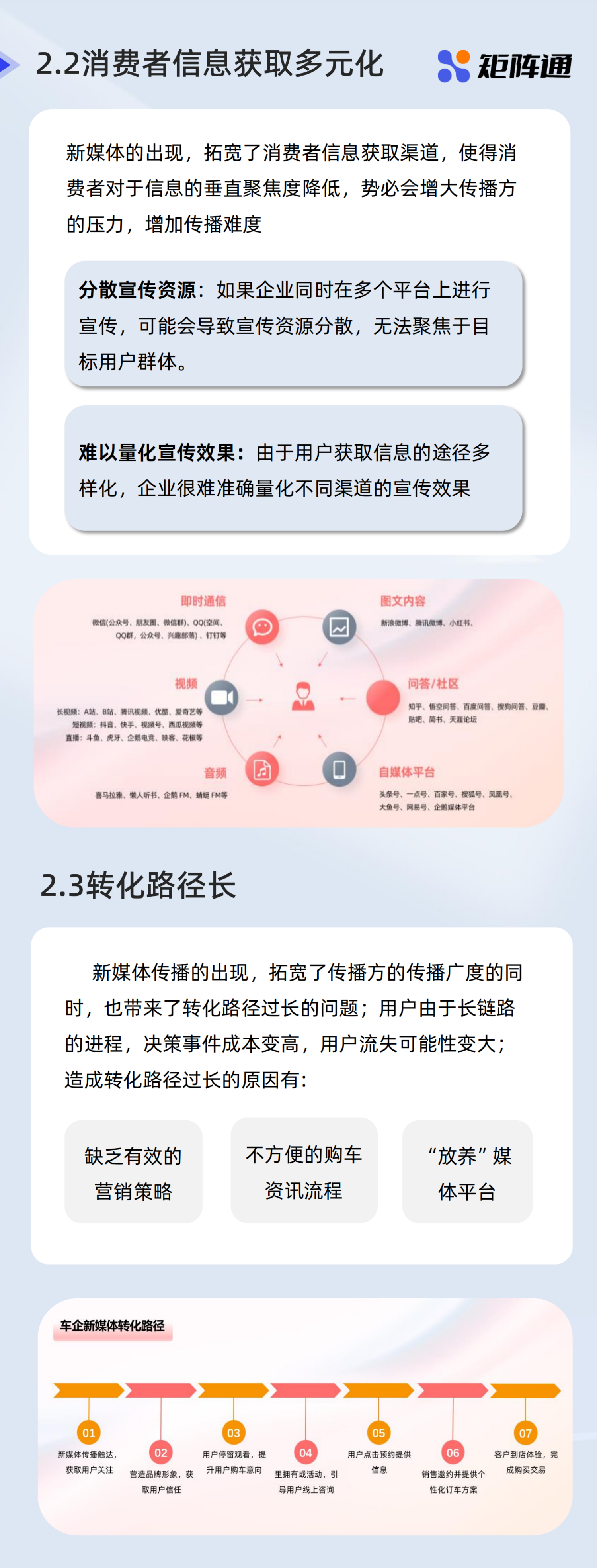 车企新媒体行业观察报告 (1)_纯图版_07.png