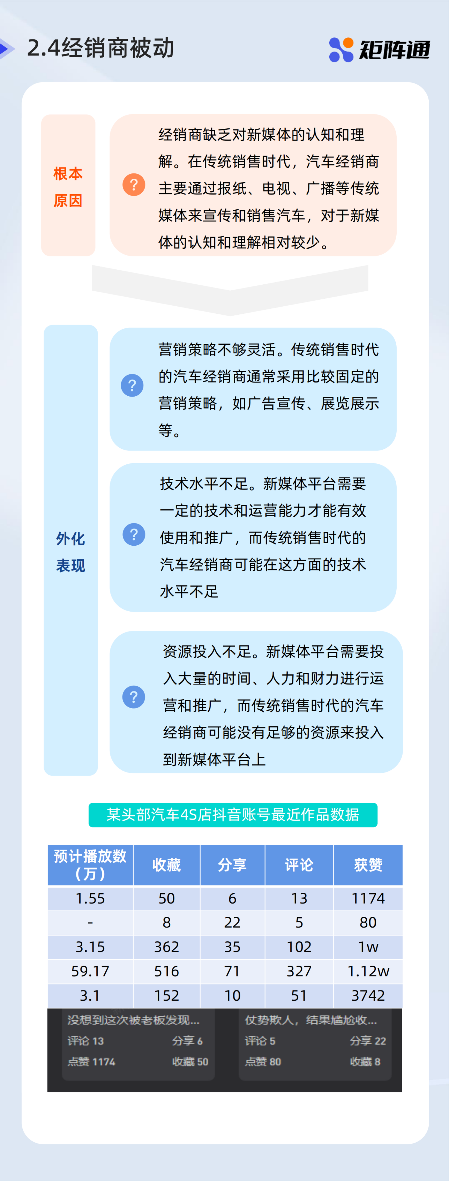 车企新媒体行业观察报告 (1)_纯图版_08.png
