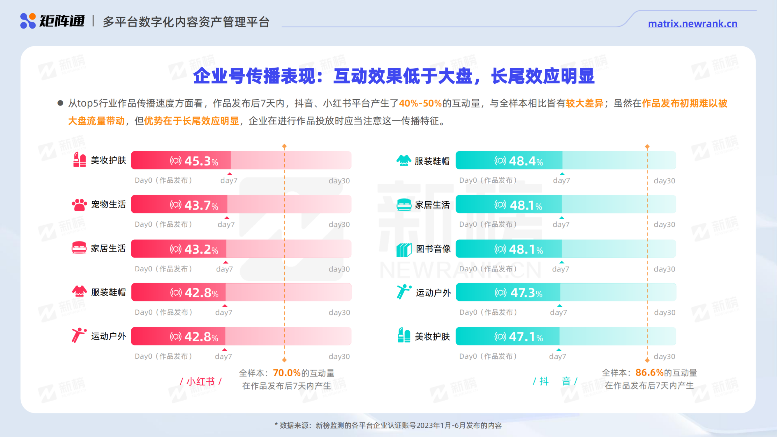 新媒体矩阵营销洞察报告_纯图版_17.png